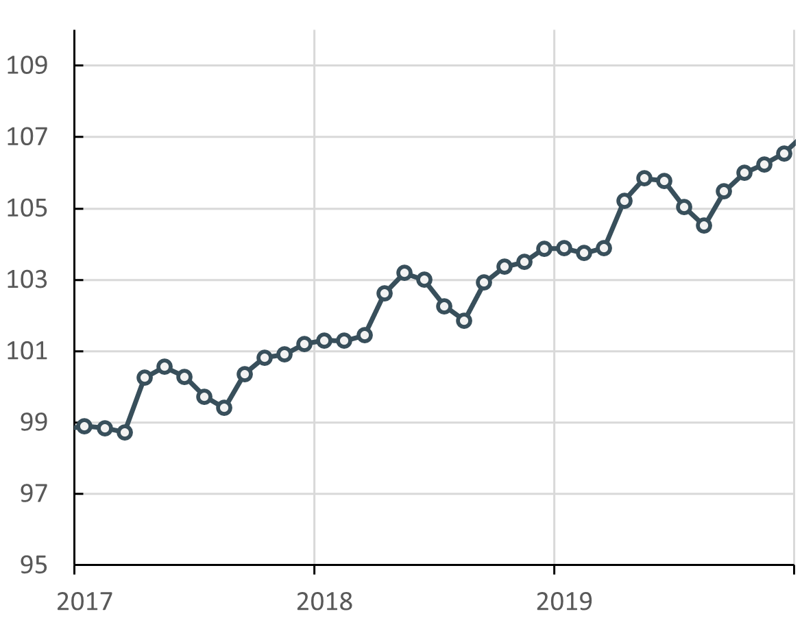 Genomsnittslön i hela ekonomin, index (2017=100)