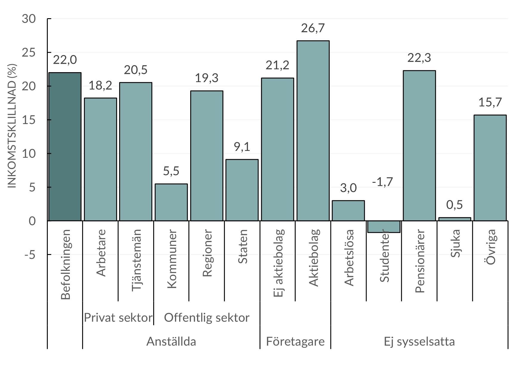 inkomstskillnader-mellan-kvinnor-och-m-n-medlingsinstitutet